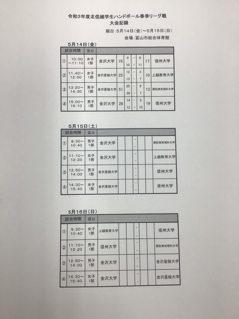 年度 東日本 西日本学生選手権大会中止について 北信越学生ハンドボール連盟