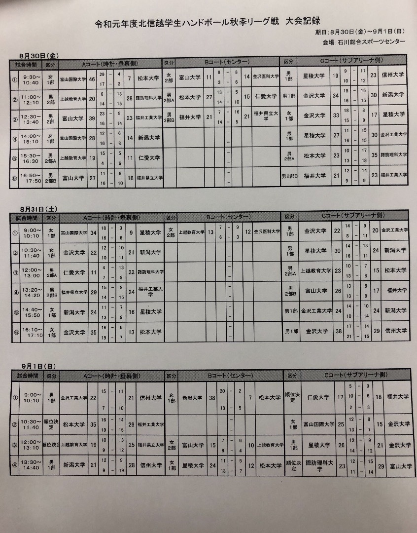 秋季リーグ 北信越学生ハンドボール連盟